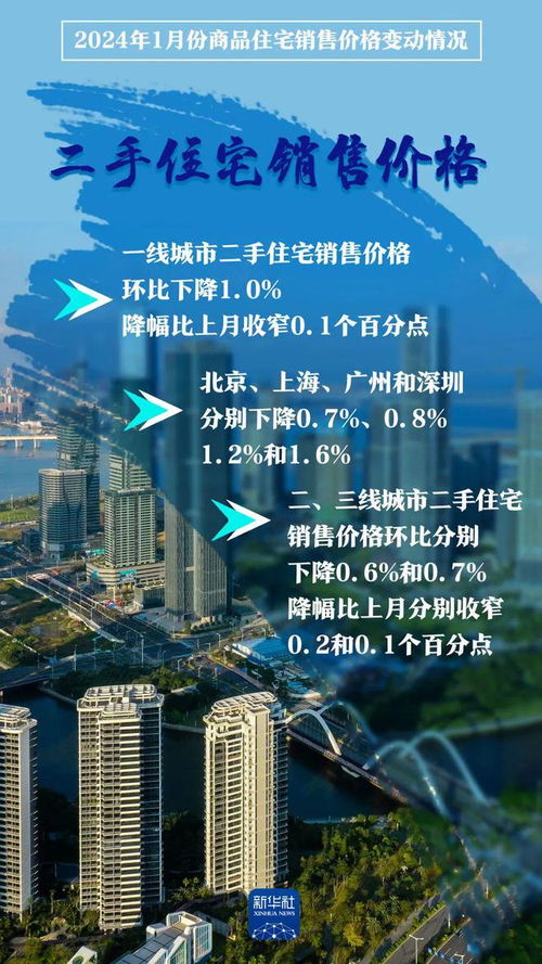 解讀70城房?jī)r(jià)數(shù)據(jù) 樓市新信號(hào)與購(gòu)房決策指南